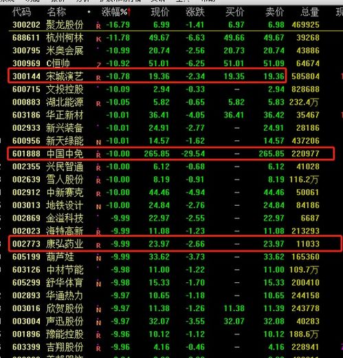 董承非持股動向 重倉美年健康與康弘藥業，中國中免持倉銳減