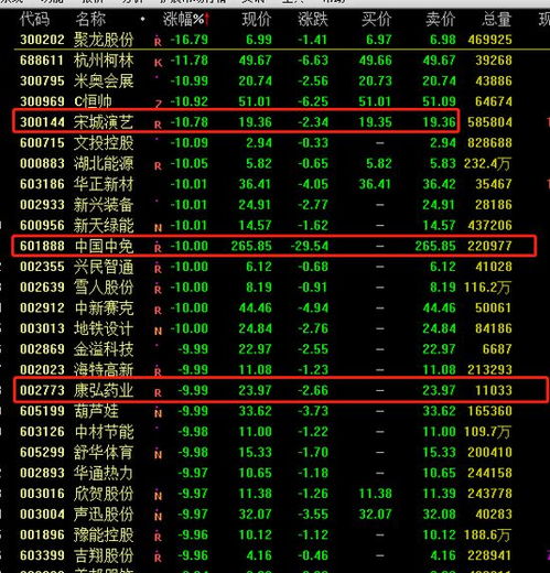 突發5000億免稅概念龍頭閃崩跌停，基金重倉股普跌引發市場動蕩