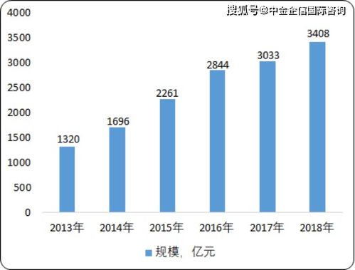 2020年中國(guó)功能性照明行業(yè)市場(chǎng)分析、投資前景與趨勢(shì)預(yù)測(cè)