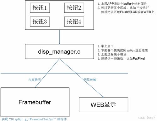 嵌入式Linux項(xiàng)目與電子產(chǎn)品量產(chǎn)工具及旅游開(kāi)發(fā)項(xiàng)目策劃咨詢