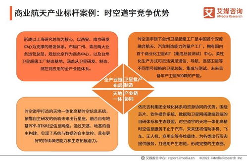 2021-2022年中國(guó)商業(yè)航天產(chǎn)業(yè)發(fā)展趨勢(shì)與旅游開(kāi)發(fā)項(xiàng)目策劃咨詢