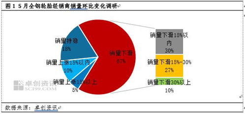 輪胎市場競爭加劇，代理商加大促銷應對“賣不動”困局