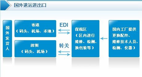 企業電視機出口退運返修一站式解決方案 國內貿易代理的角色與價值