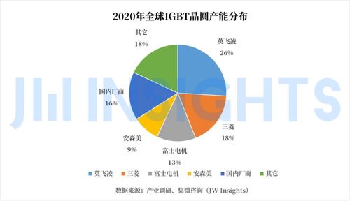 集微咨詢 從交期拉長看國內(nèi)igbt廠商在新能源汽車領(lǐng)域現(xiàn)狀