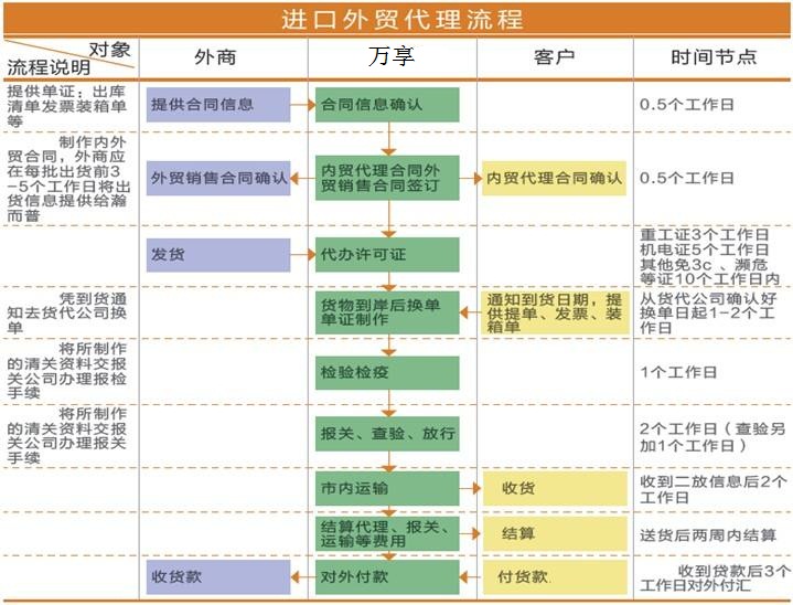 上海危險品危申報處理流程與國內貿易代理全解析